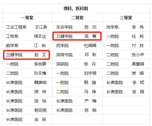 高清无码
两位教师荣获高清无码
第十届青教赛奖项
